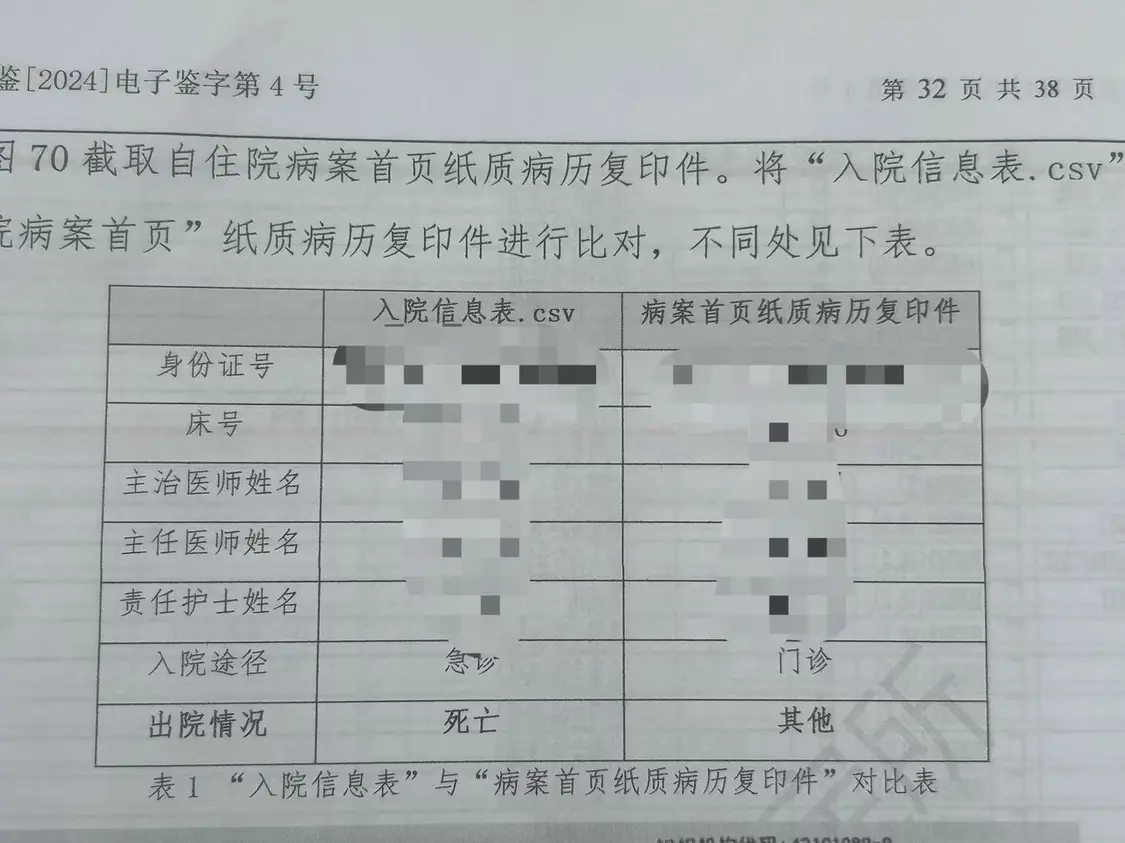 ▲《司法鉴定意见书》中的“入院信息表.csv”与“住院病案首页”纸质病历复印件对比表 受访者供图