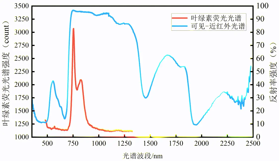 破解烘烤工艺适配难题，烟叶利用率跃升新解I中国农业科学院烟草研究所×莱森光学联合发布烟叶素质光谱分析仪_https://www.izongheng.net_快讯_第8张