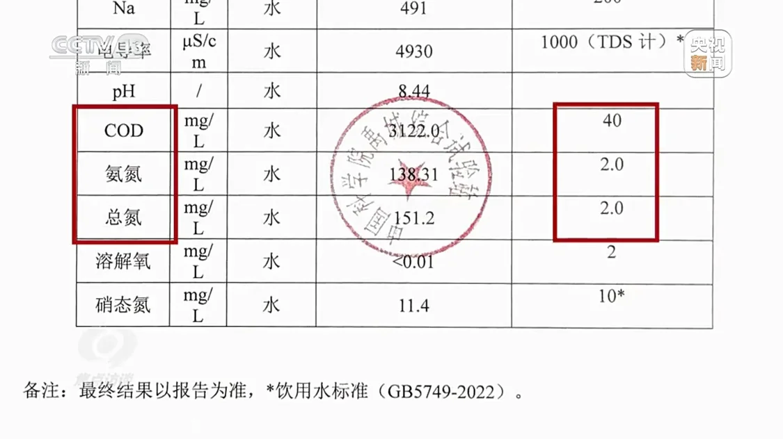 央视曝光徐州农田边黑水直流：执法人员一走，臭水照排不误_https://www.izongheng.net_快讯_第10张