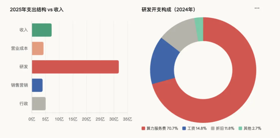 要做“中国版Anthropic”，智谱还差点火候