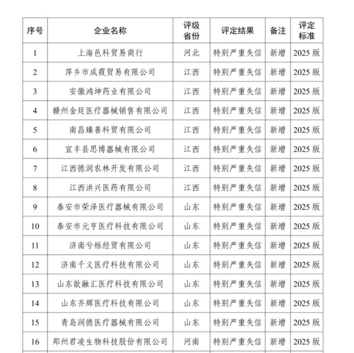 评定结果部分截图 来源:国家医保局官网