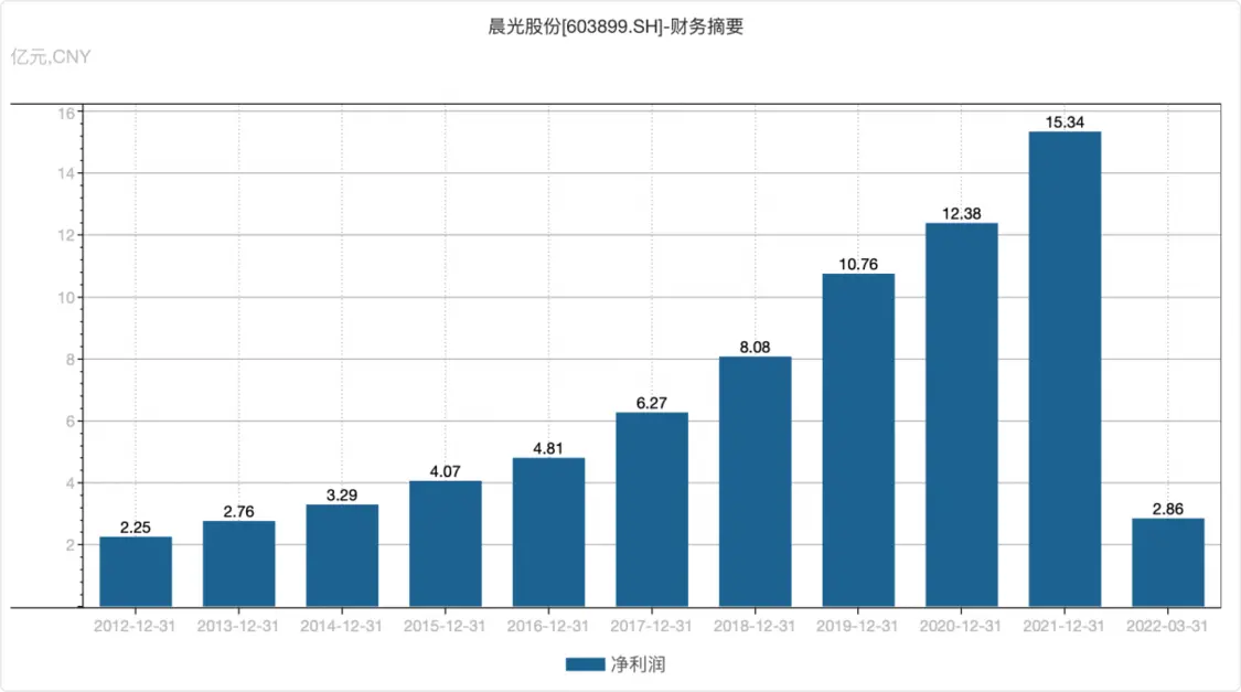 千万高考生“写”出来的上市公司：市值蒸发450亿 实控人套现45亿