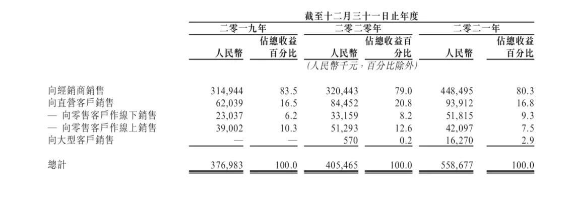 “茶叶第一股”来了？澜沧古茶转战港股，诸多问题悬而未决