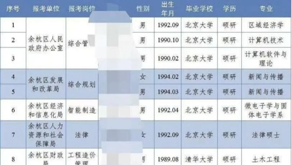 大厂与“铁饭碗” 两座围城