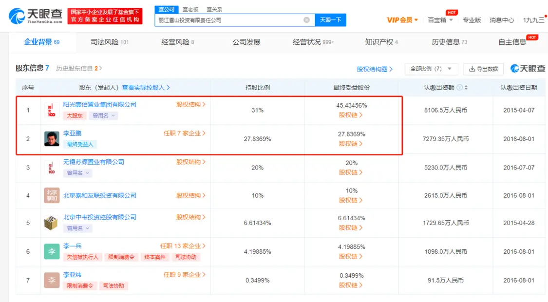 李亚鹏公司等被执行4.5亿 其持股约27.84％