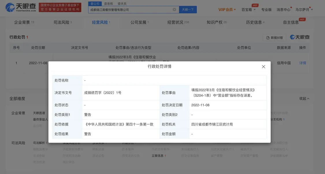 陈赫贤合庄营业额填报存在误差 被四川省成都市锦江区统计局警告