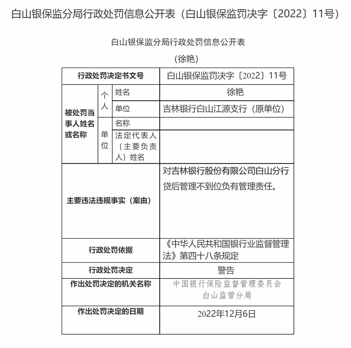  贷款解决不到位等违规 吉林银行白山分行被罚55万元