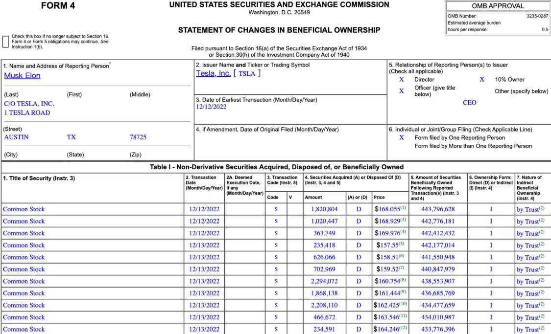 馬斯克的售股記錄