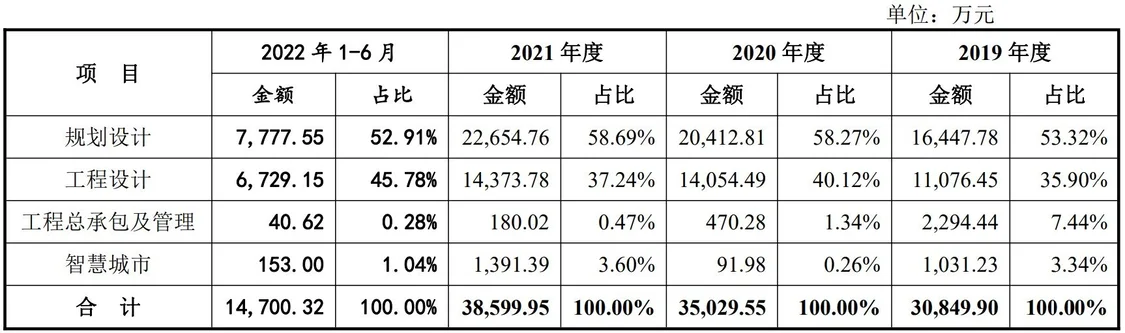 苏州规划创业板IPO已提交注册