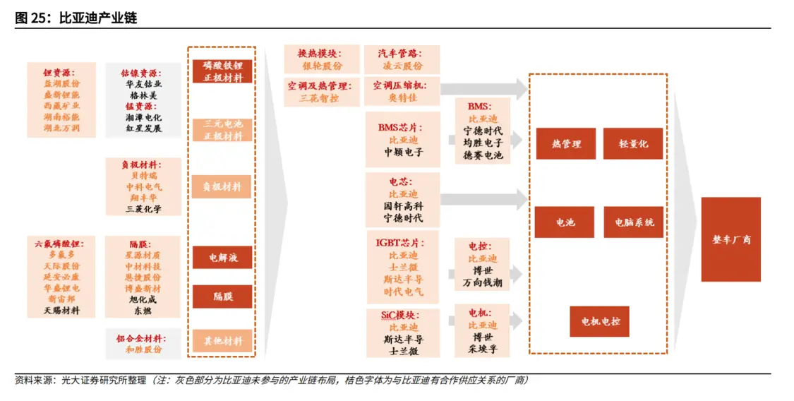 8000億汽車龍頭全年最高賺170億456