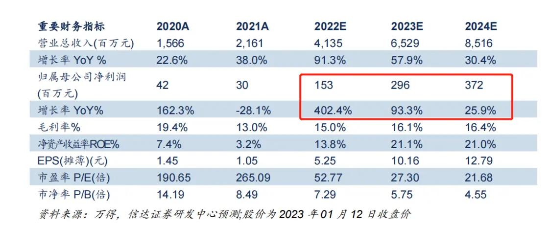 8000億汽車龍頭全年最高賺170億789