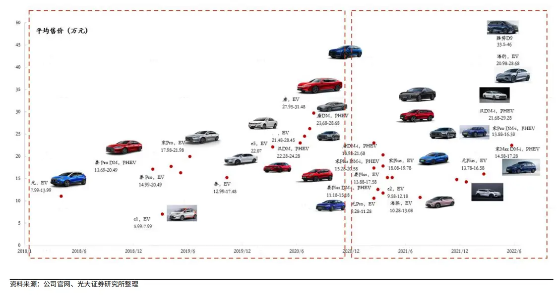 8000億汽車龍頭全年最高賺170億8