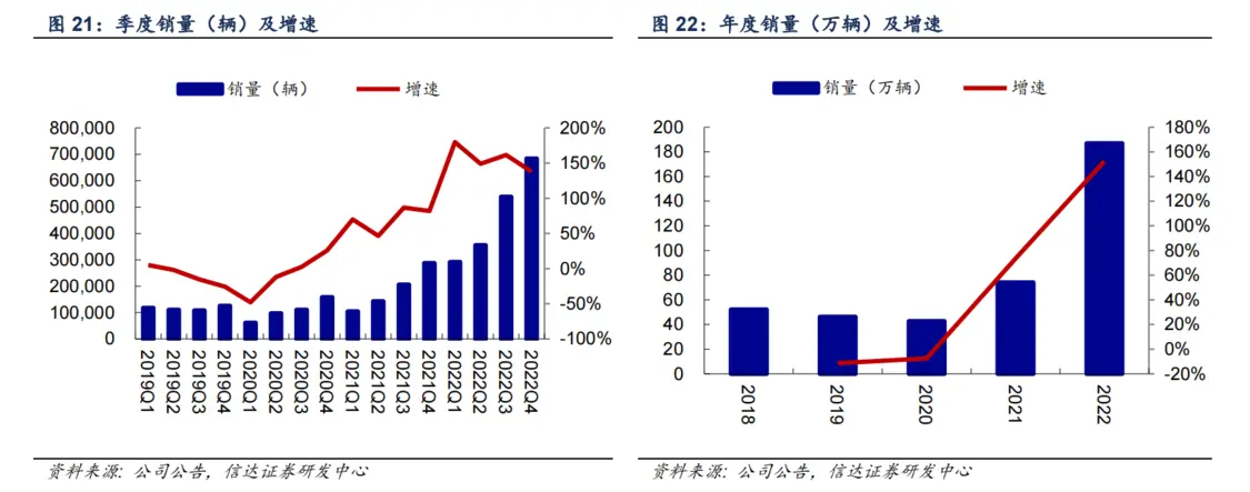 8000億汽車龍頭全年最高賺170億123