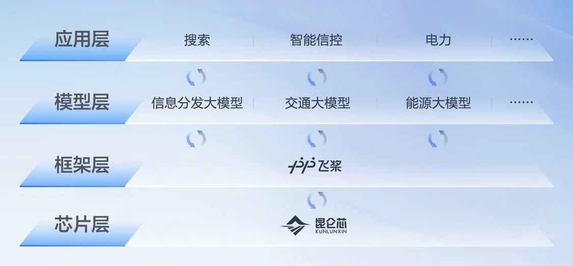 见证未来！百度文心一言发布会：新一代AI生成神器，你准备好了吗？