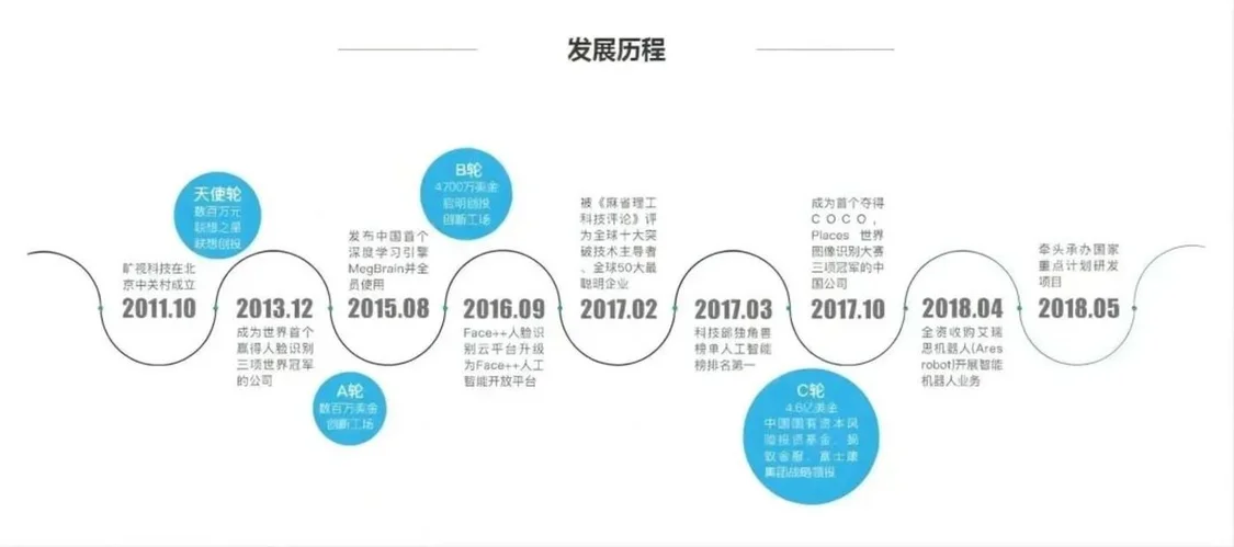 摄像头里的革命：从Facetime到AR的视觉探索之路