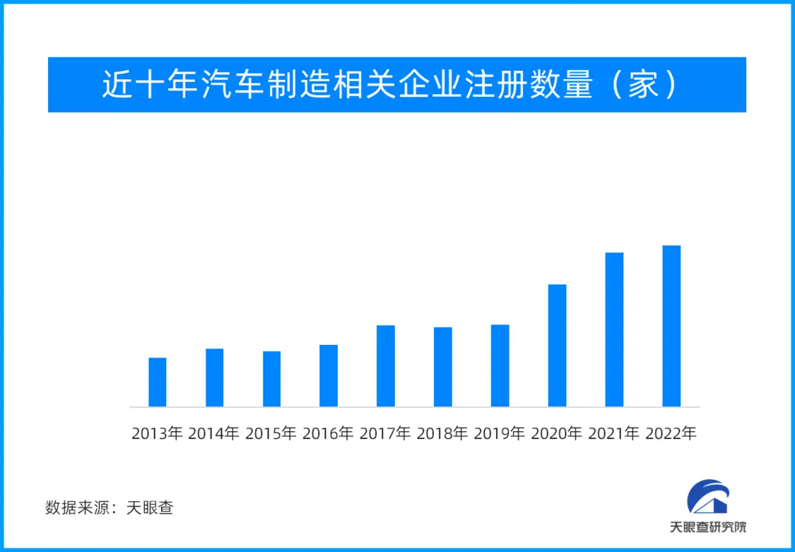 图源 天眼查