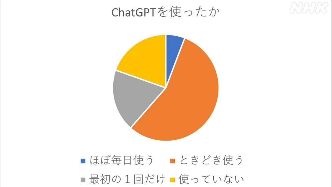 日本神奈川县政府成功采用ChatGPT提升行政效率