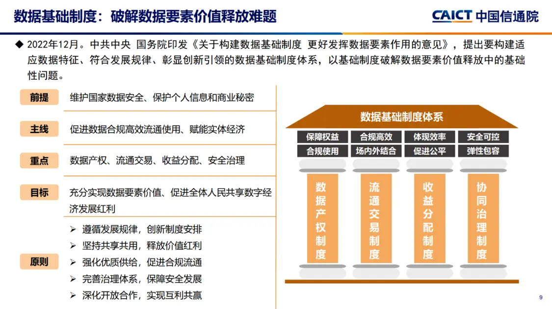 关键词七：数据基础制度，破解数据要素价值释放难题