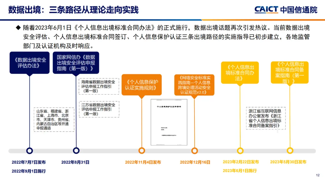 关键词十：数据出境，三条路径从理论走向实践