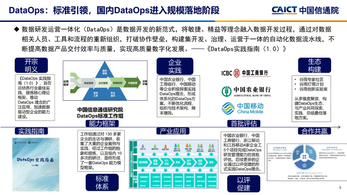 关键词三：DataOps，标准引领，国内DataOps已进入规模落地阶段