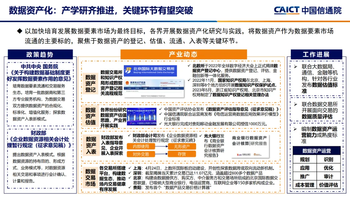 关键词二：数据资产化，产学研齐推进，关键环节有望突破