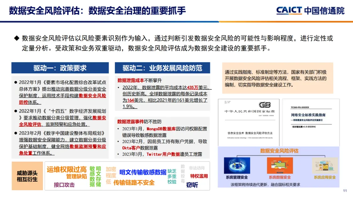 关键词九：数据安全风险评估，数据安全治理的重要抓手