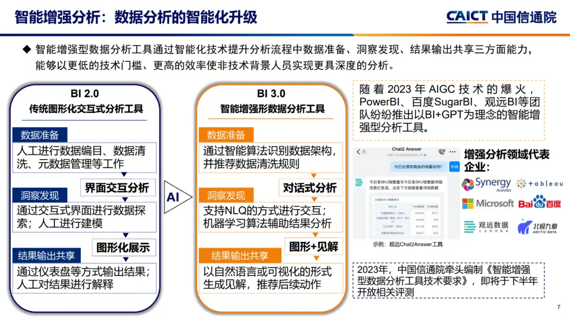 关键词五：智能增强分析，数据分析的智能化升级