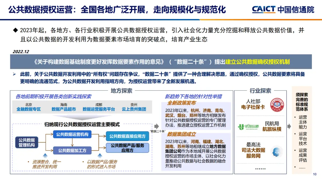 关键词八：公共数据授权运营，全国各地广泛开展，走向规模化与规范化