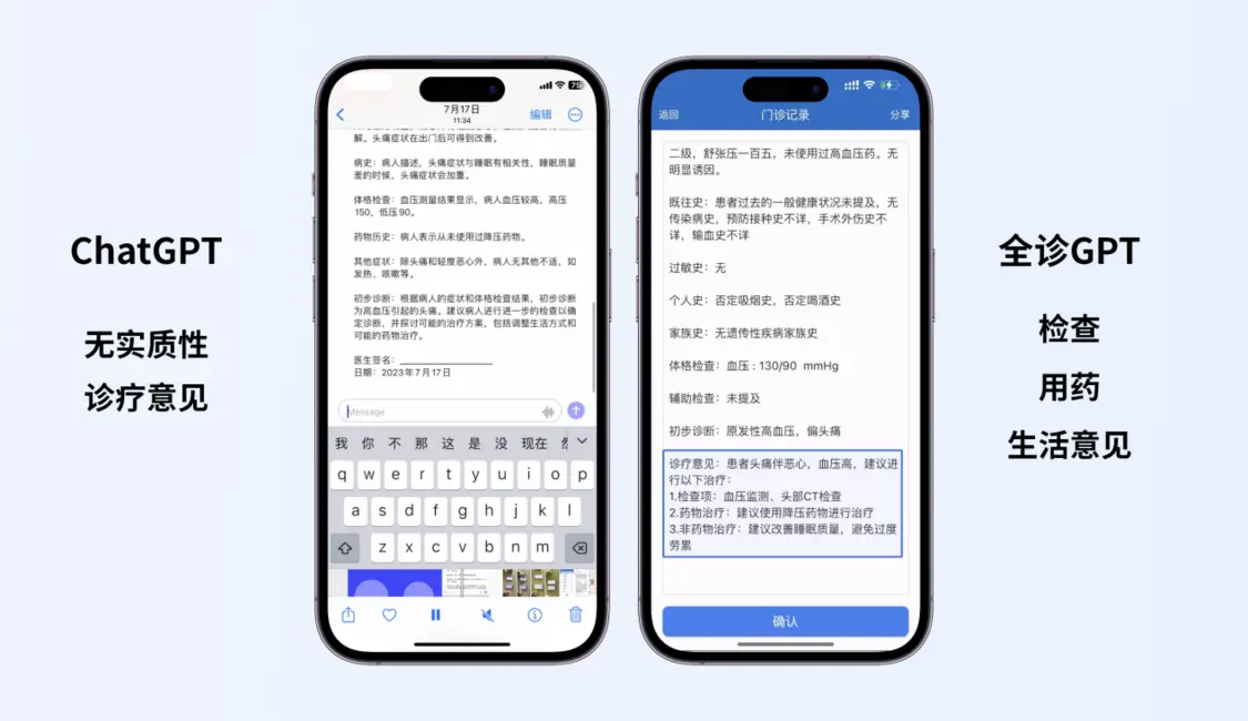 全诊GPT与ChatGPT在医疗细分领域的实际应用与对比