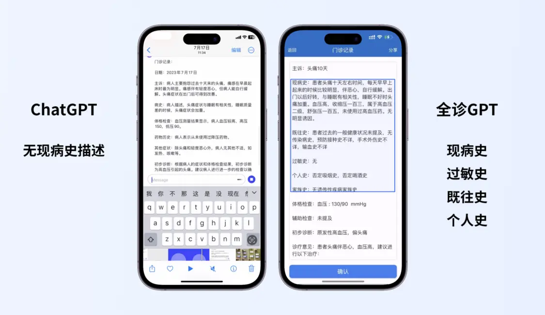 全诊GPT与ChatGPT在医疗细分领域的实际应用与对比