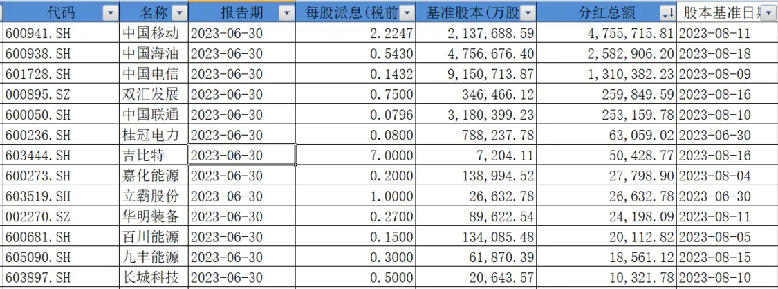 中期分红总额达948.56亿元，中国移动拟分红逾400亿