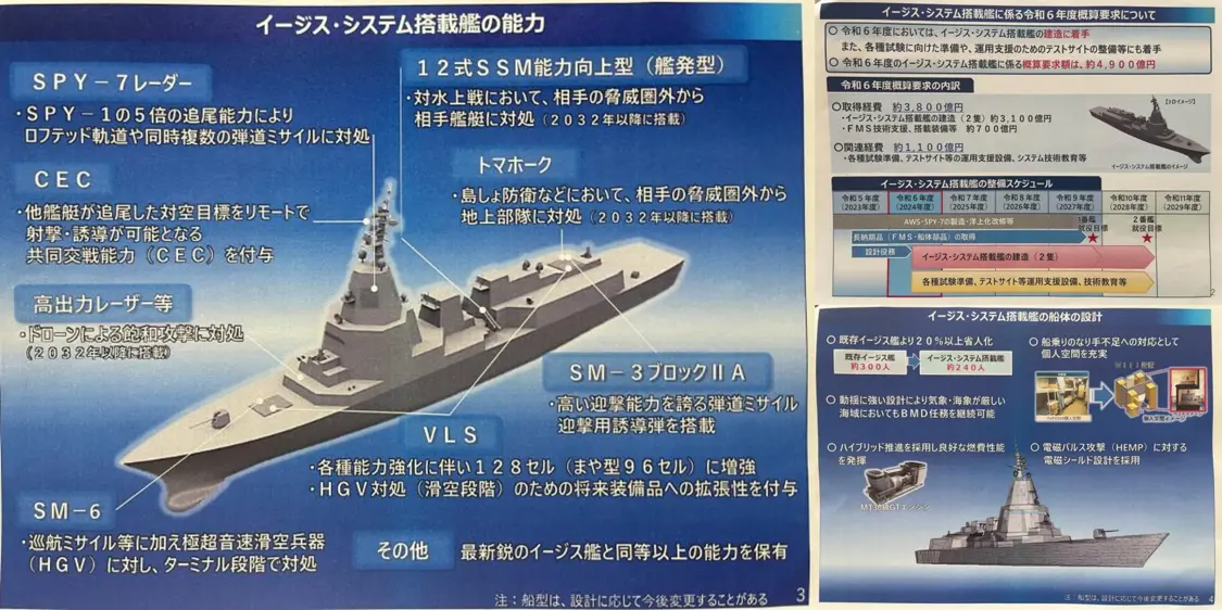 日本“宙斯盾系统搭载舰”概念图 图源：美国“动力”网站