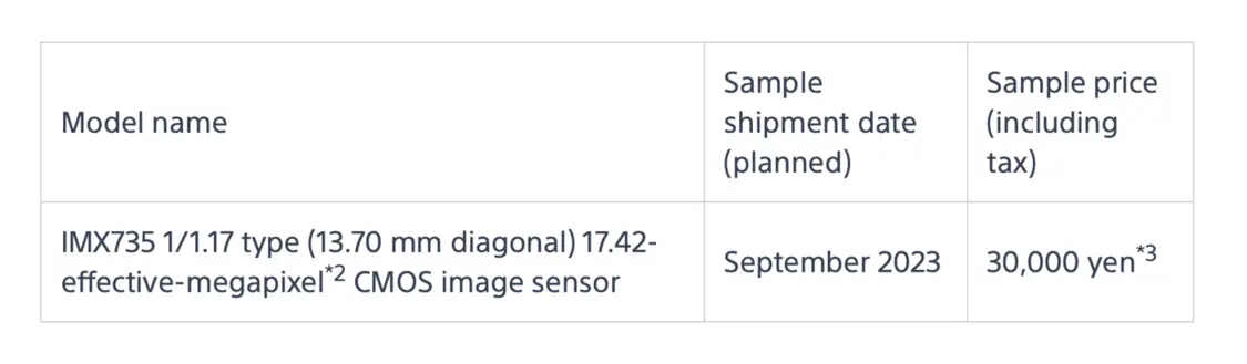索尼发布IMX735 CMOS图像传感器：1742万像素，助力智车行业发展