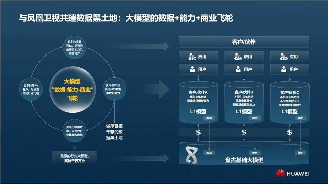 凤凰大模型数据研讨沙龙在京举办 凤凰卫视推出全新AI数据业务