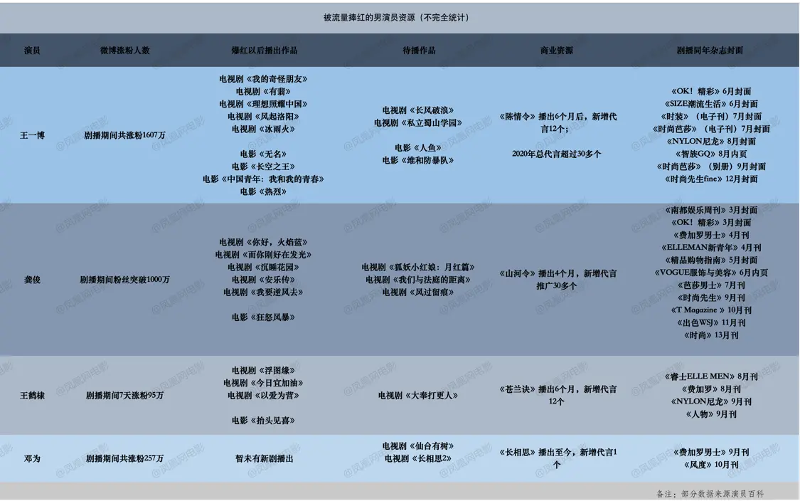 到底是谁还在用流量遮羞？