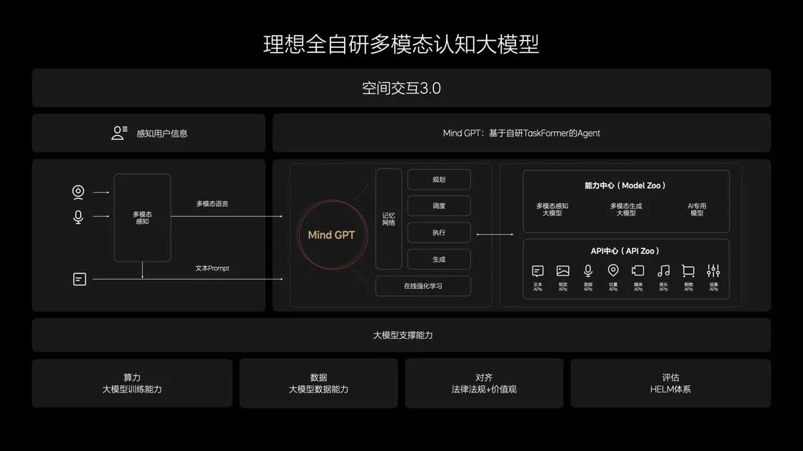 史上最强软件更新？ 理想汽车发布OTA 5.0即将开启推送