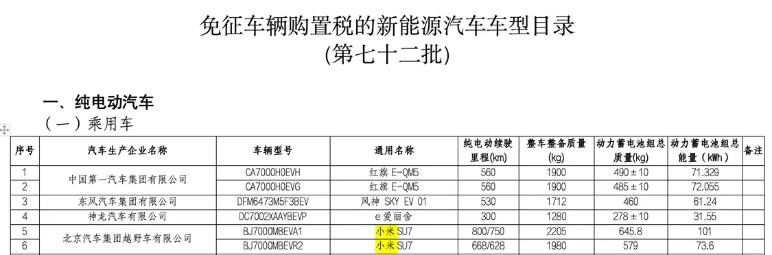 工信部发公告，小米SU7续航参数曝光