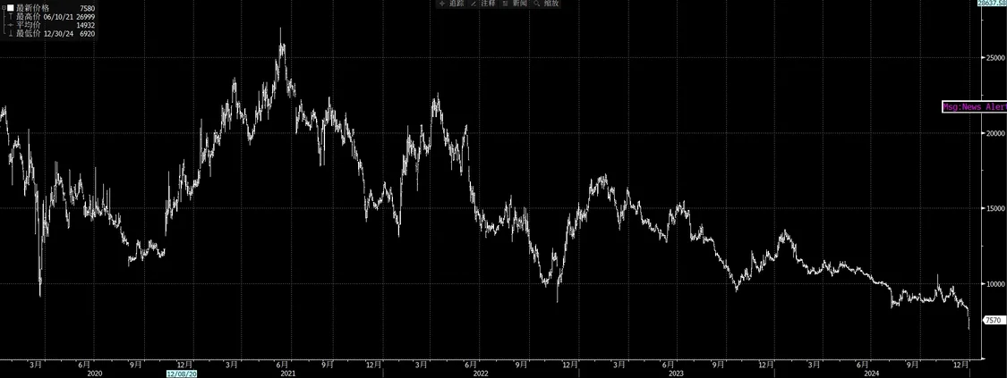 韩国史上最严重空难发生后,济州航空股价暴跌16%