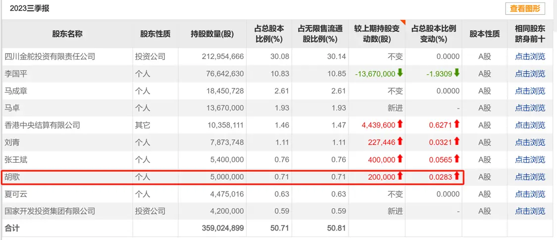 《繁花》大结局：细数背后的A股上市公司密码2