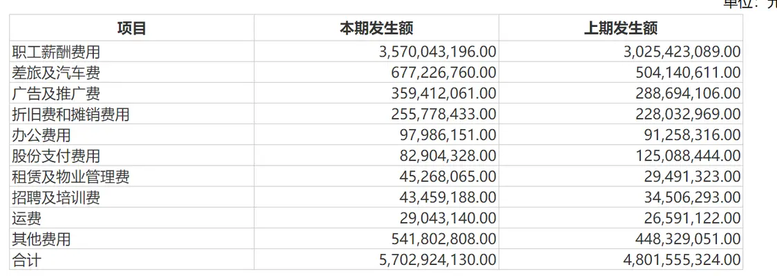 药企(qǐ)年报透视：487家药企销售费用(yòng)超3400亿 半年下降了84亿
