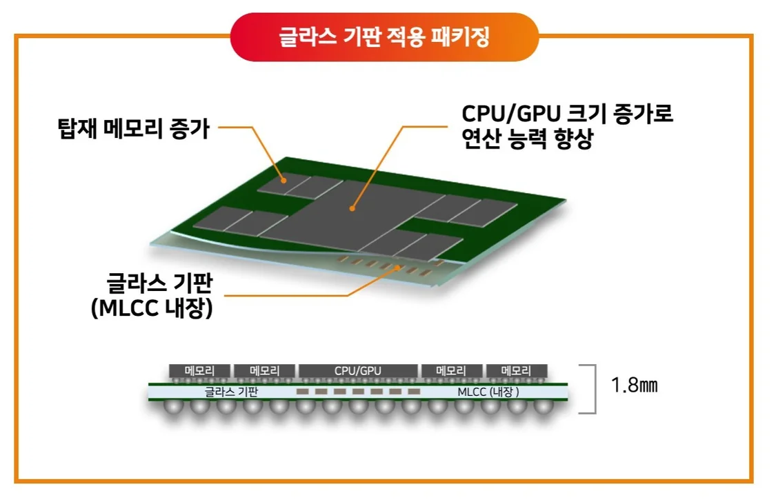 韩国SKC方案演示