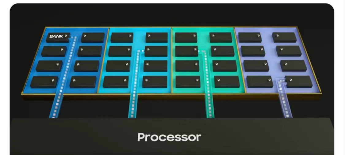 三星 LLW DRAM 内存结构概念