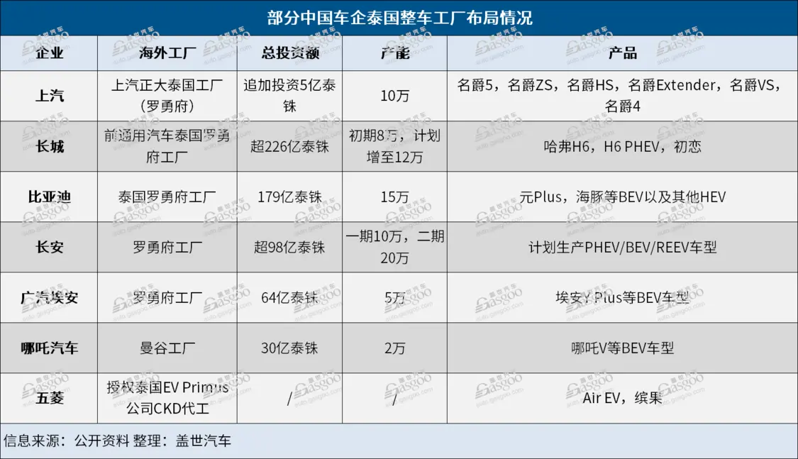 特斯拉，拒絕擴張？