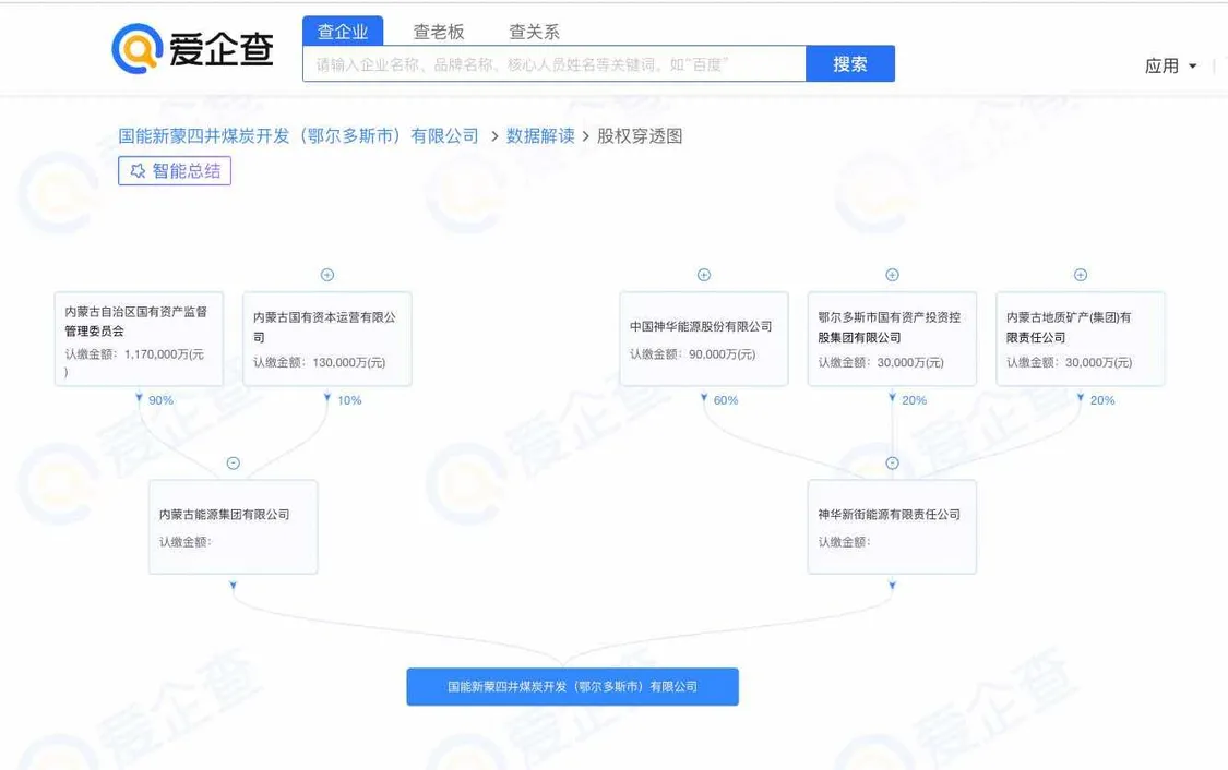 中国神华等在鄂尔多斯成立煤炭开发公司