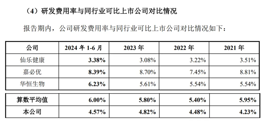 （图片来源：技源集团招股说明书）