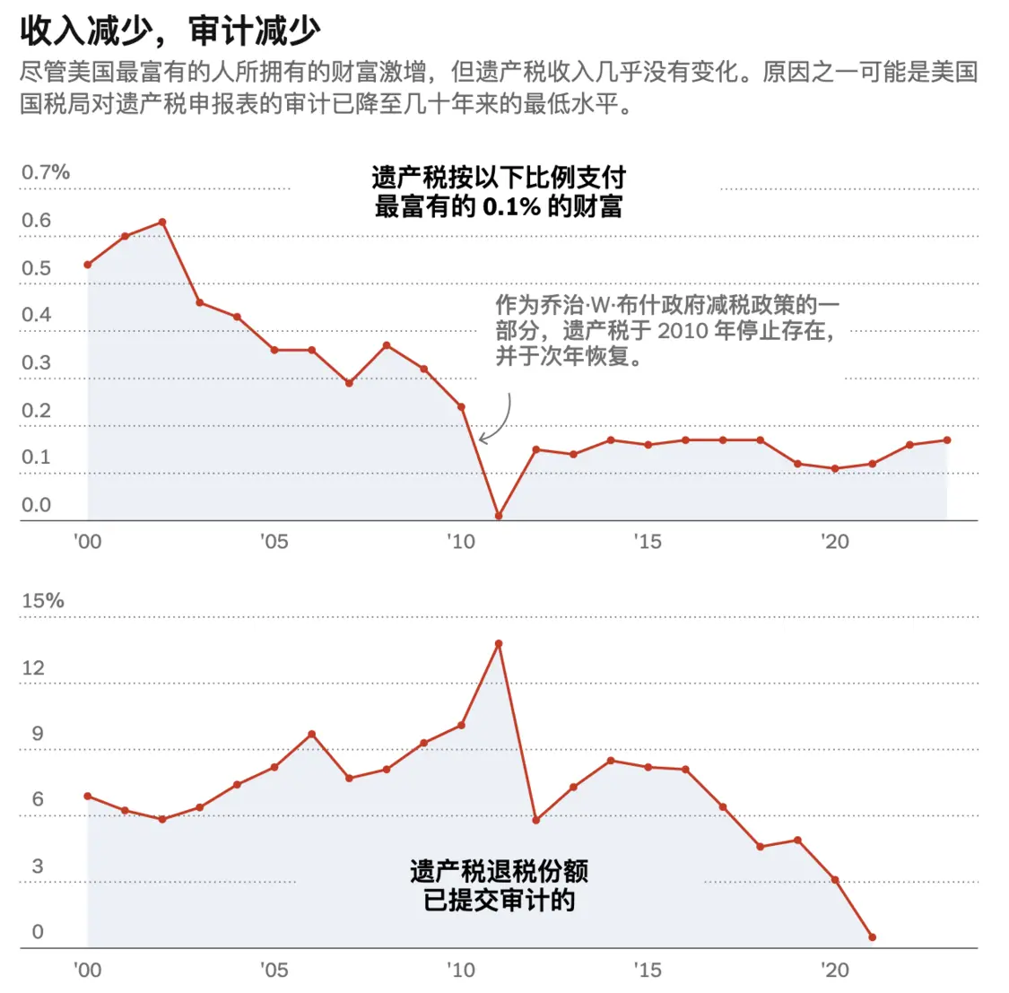 英伟达CEO黄仁勋是如何避税80亿美元的_https://www.izongheng.net_企业_第3张