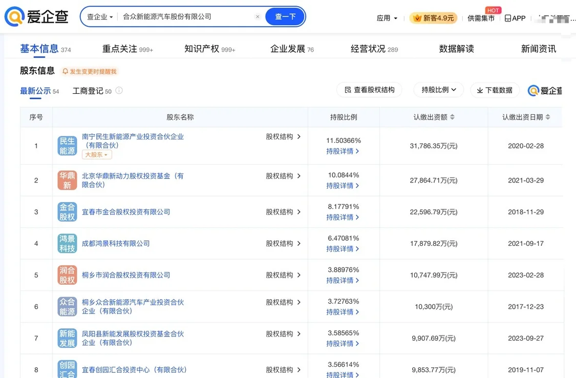 哪吒汽车官网故障 关联公司合众新能源存在多条法律纠纷(图2) 哪吒汽车官网故障 关联公司合众新能源存在多条法律纠纷(图2)