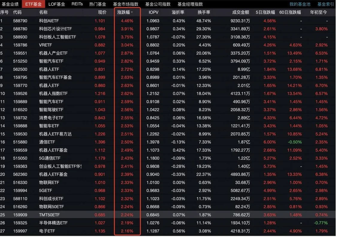 特朗普上任靴子落地  基金公司热议春节持股还是持币？