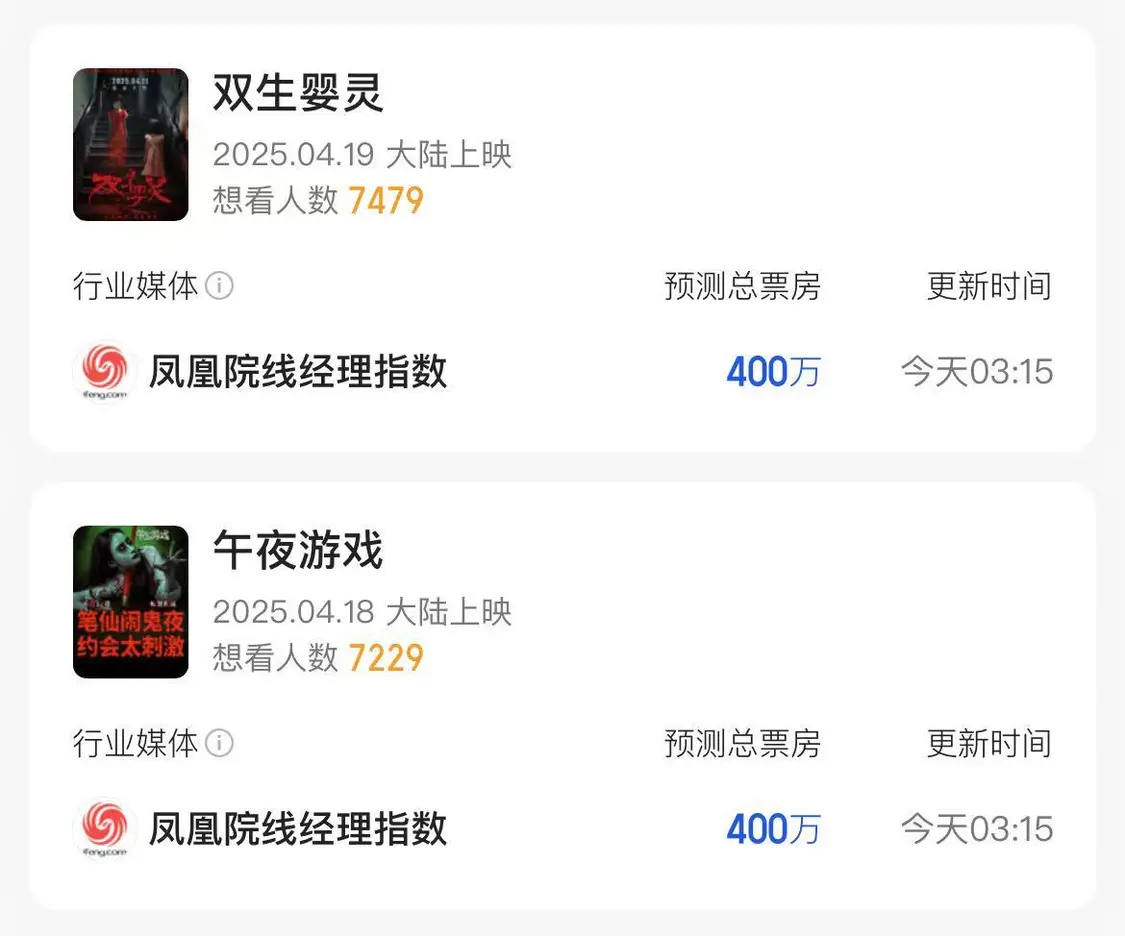 凤凰院线经理指数｜本周新片扎堆 《触碰你》或成票房唯一破千万影片