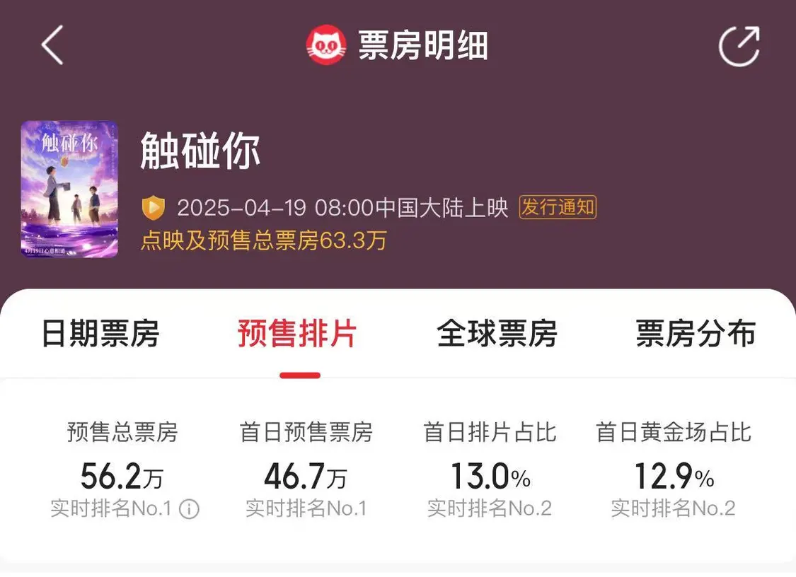 凤凰院线经理指数｜本周新片扎堆 《触碰你》或成票房唯一破千万影片